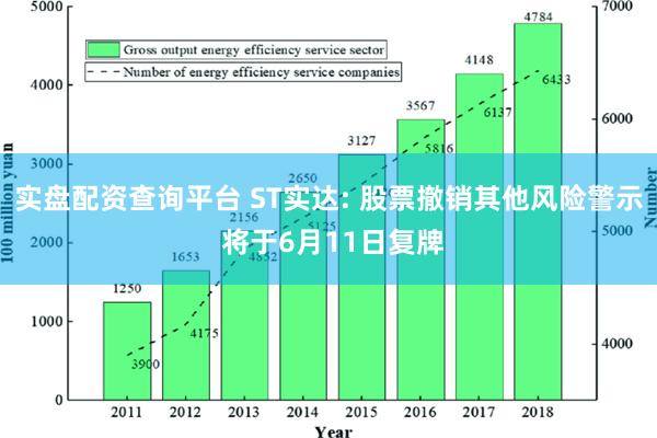 实盘配资查询平台 ST实达: 股票撤销其他风险警示 将于6月11日复牌