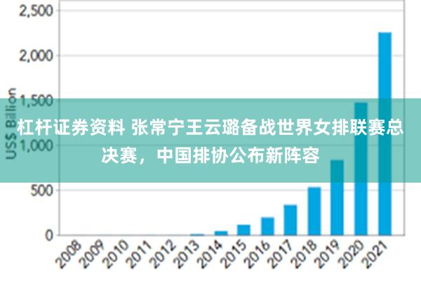 杠杆证券资料 张常宁王云璐备战世界女排联赛总决赛，中国排协公布新阵容