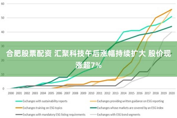 合肥股票配资 汇聚科技午后涨幅持续扩大 股价现涨超7%