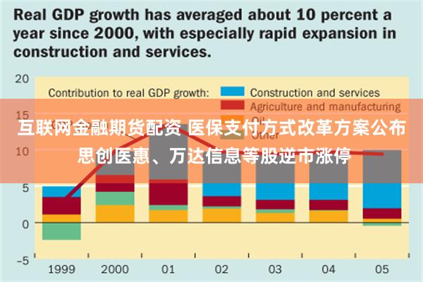 互联网金融期货配资 医保支付方式改革方案公布 思创医惠、万达信息等股逆市涨停