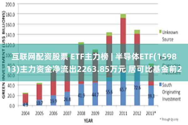 互联网配资股票 ETF主力榜 | 半导体ETF(159813)主力资金净流出2263.85万元 居可比基金前2