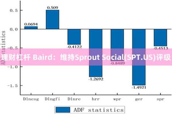 理财杠杆 Baird：维持Sprout Social(SPT.US)评级