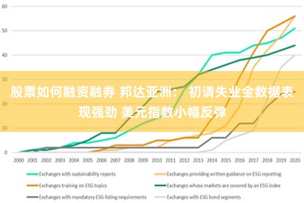 股票如何融资融券 邦达亚洲： 初请失业金数据表现强劲 美元指数小幅反弹