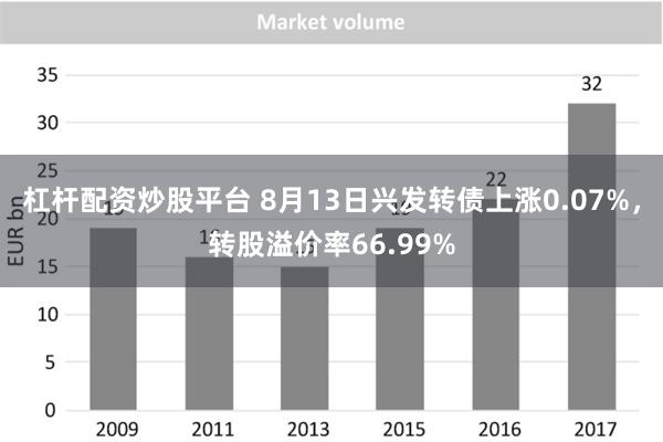 杠杆配资炒股平台 8月13日兴发转债上涨0.07%，转股