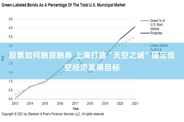 股票如何融资融券 上海打造“天空之城”锚定低空经济发展目标