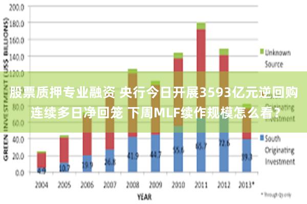 股票质押专业融资 央行今日开展3593亿元逆回购 连续多