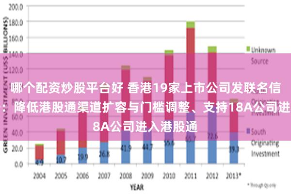 哪个配资炒股平台好 香港19家上市公司发联名信共同呼吁：降低港股通渠道扩容与门槛调整、支持18A公司进入港股通