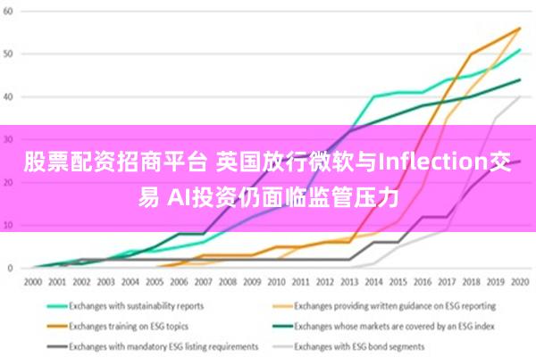 股票配资招商平台 英国放行微软与Inflection交易 AI投资仍面临监管压力