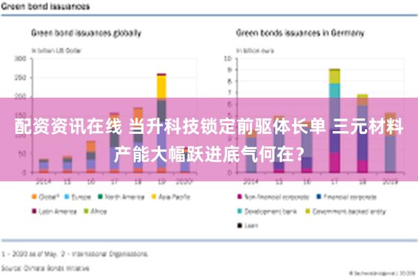 配资资讯在线 当升科技锁定前驱体长单 三元材料产能大幅跃进底气何在？