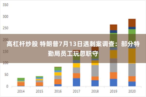 高杠杆炒股 特朗普7月13日遇刺案调查：部分特勤局员工玩忽职