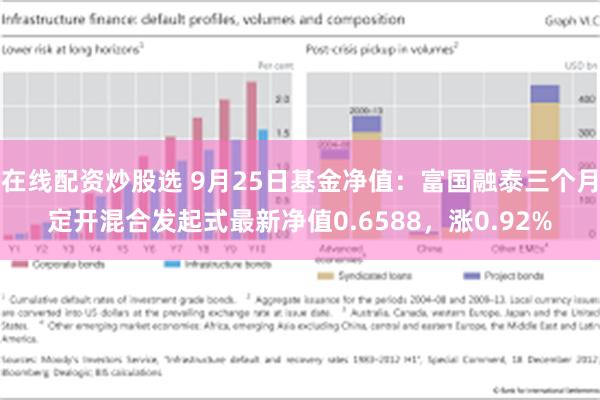 在线配资炒股选 9月25日基金净值：富国融泰三个月定开混合发