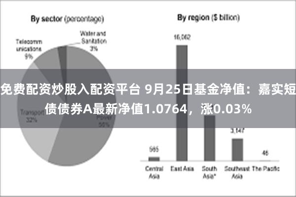 免费配资炒股入配资平台 9月25日基金净值：嘉实短债债券