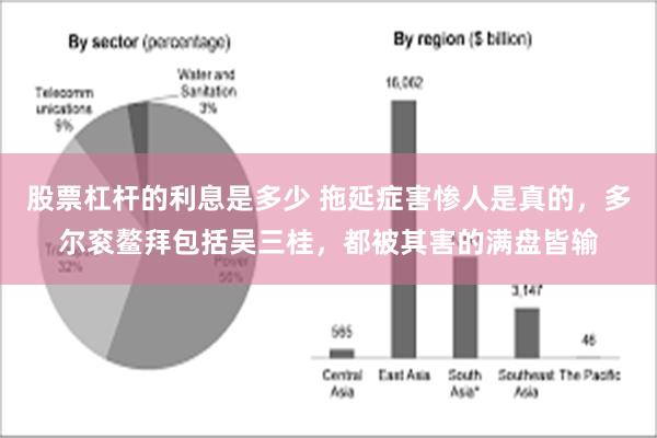 股票杠杆的利息是多少 拖延症害惨人是真的，多尔衮鳌拜包括吴三桂，都被其害的满盘皆输