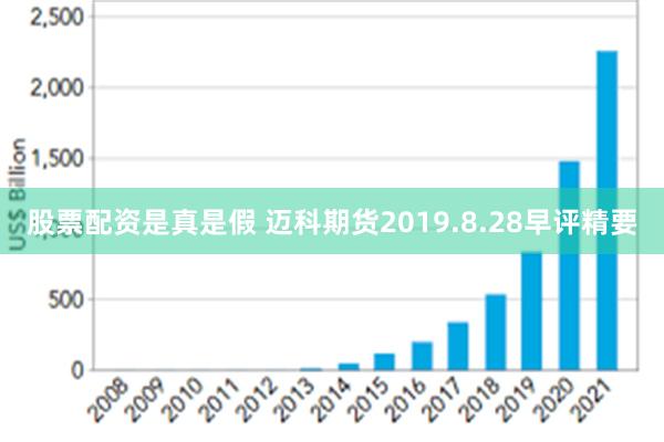 股票配资是真是假 迈科期货2019.8.28早评精要