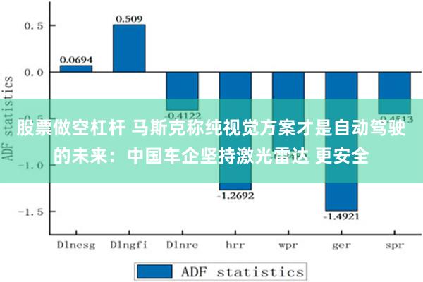 股票做空杠杆 马斯克称纯视觉方案才是自动驾驶的未来：中国车企坚持激光雷达 更安全