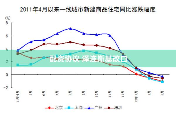 配资协议 泽连斯基改口