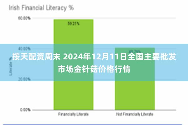 按天配资周末 2024年12月11日全国主要批发市场金针菇价格行情