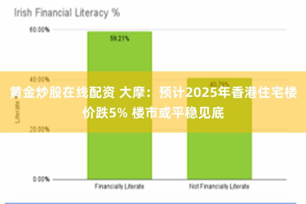 黄金炒股在线配资 大摩：预计2025年香港住宅楼价跌5% 楼市或平稳见底