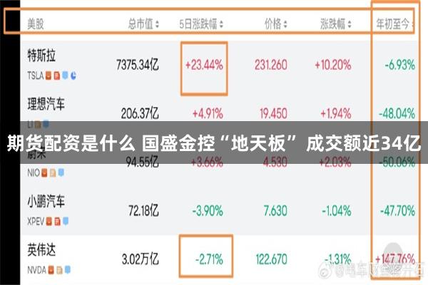 期货配资是什么 国盛金控“地天板” 成交额近34亿