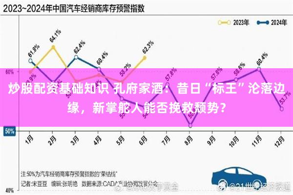 炒股配资基础知识 孔府家酒：昔日“标王”沦落边缘，新掌舵人能否挽救颓势？