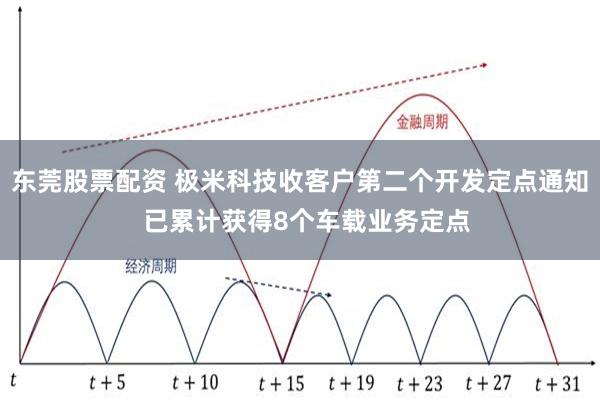 东莞股票配资 极米科技收客户第二个开发定点通知  已累计获得8个车载业务定点