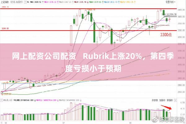 网上配资公司配资   Rubrik上涨20%，第四季度亏损小于预期